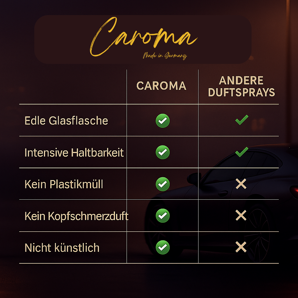 Auto Duftspray 100ml - Caroma