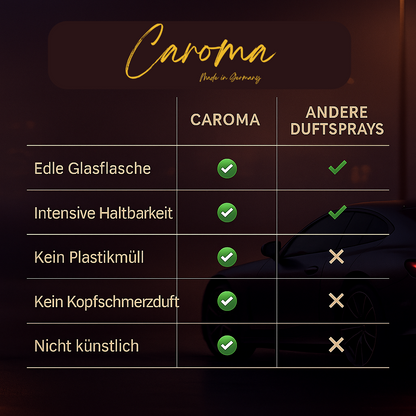 Auto Duftspray 100ml - Caroma